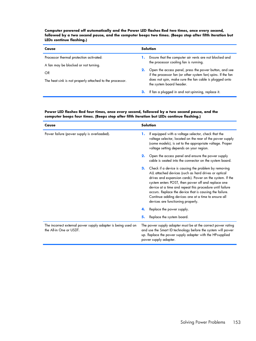 HP Pro 6305 manual Some models, is set to the appropriate voltage. Proper 