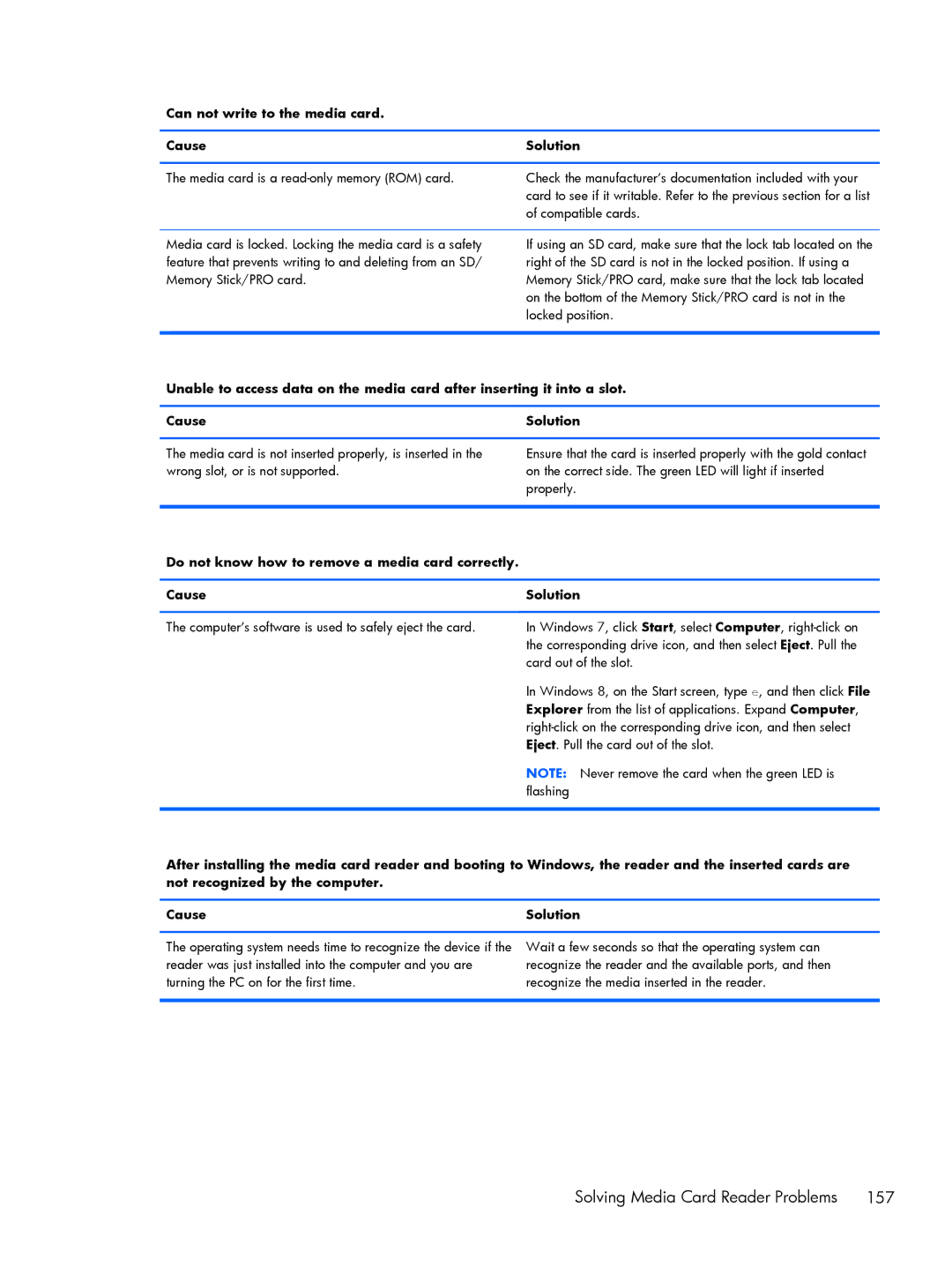 HP Pro 6305 manual Solving Media Card Reader Problems 157, Can not write to the media card Cause Solution 