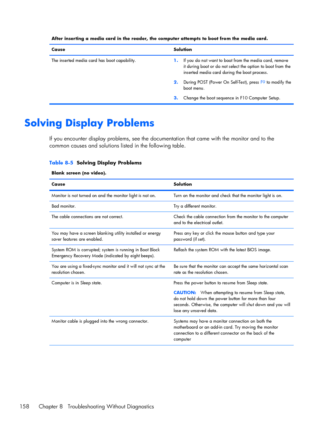 HP Pro 6305 manual Troubleshooting Without Diagnostics, 5Solving Display Problems, Blank screen no video Cause Solution 