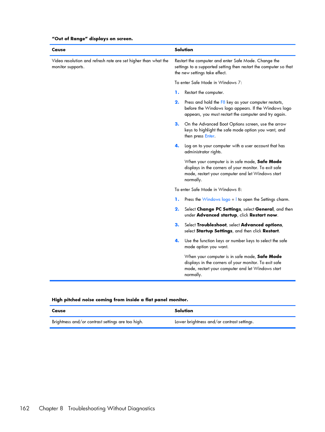 HP Pro 6305 manual Troubleshooting Without Diagnostics, Out of Range displays on screen Cause Solution 