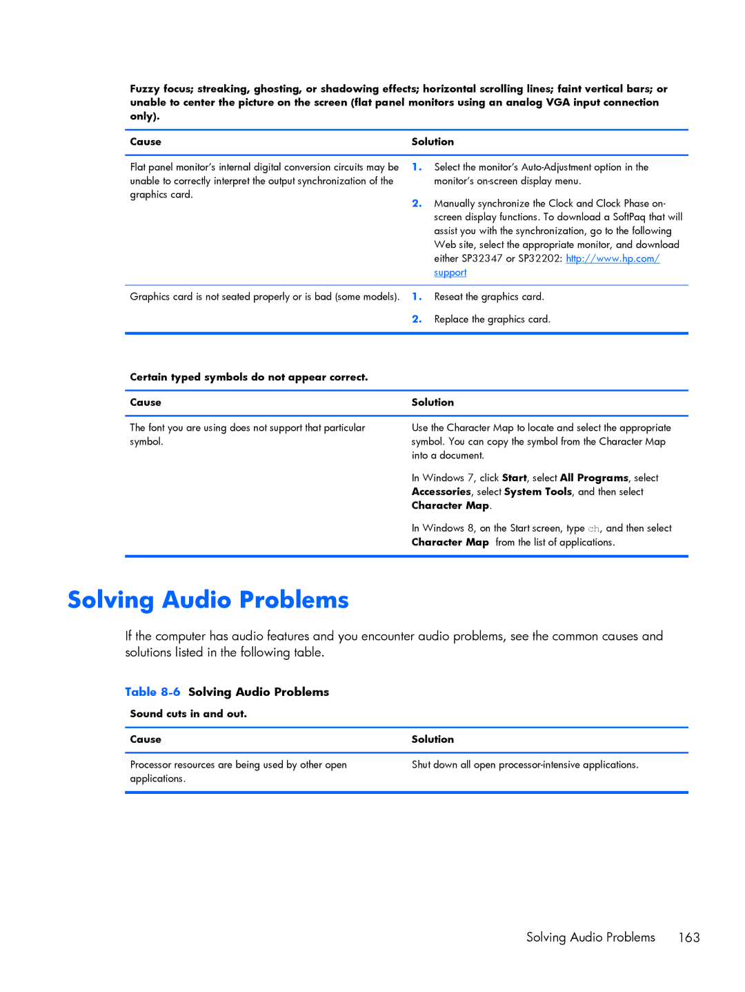 HP Pro 6305 manual 6Solving Audio Problems, Certain typed symbols do not appear correct Cause Solution 