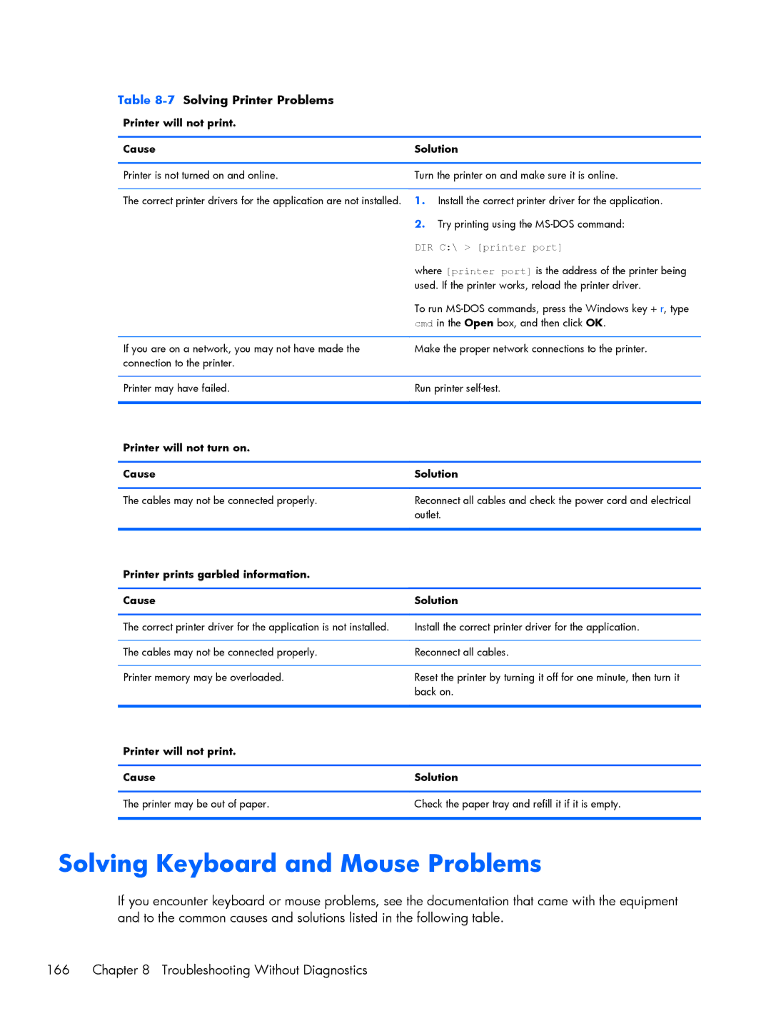 HP Pro 6305 manual Solving Keyboard and Mouse Problems, 7Solving Printer Problems, Printer will not turn on Cause Solution 