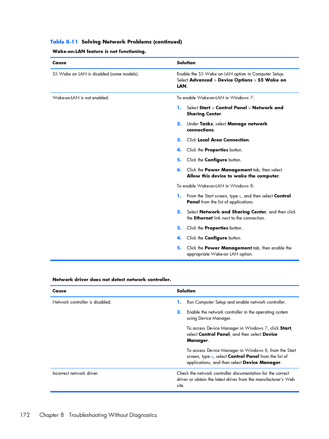 HP Pro 6305 manual Troubleshooting Without Diagnostics 