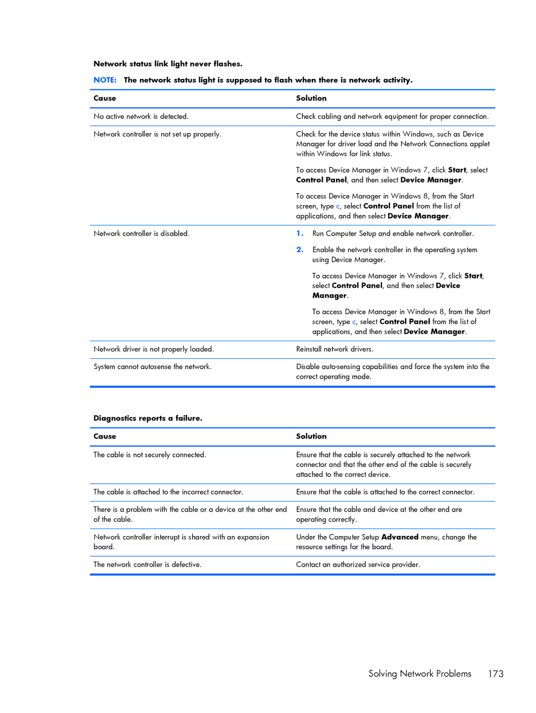 HP Pro 6305 manual Network status link light never flashes Cause Solution, Diagnostics reports a failure Cause Solution 