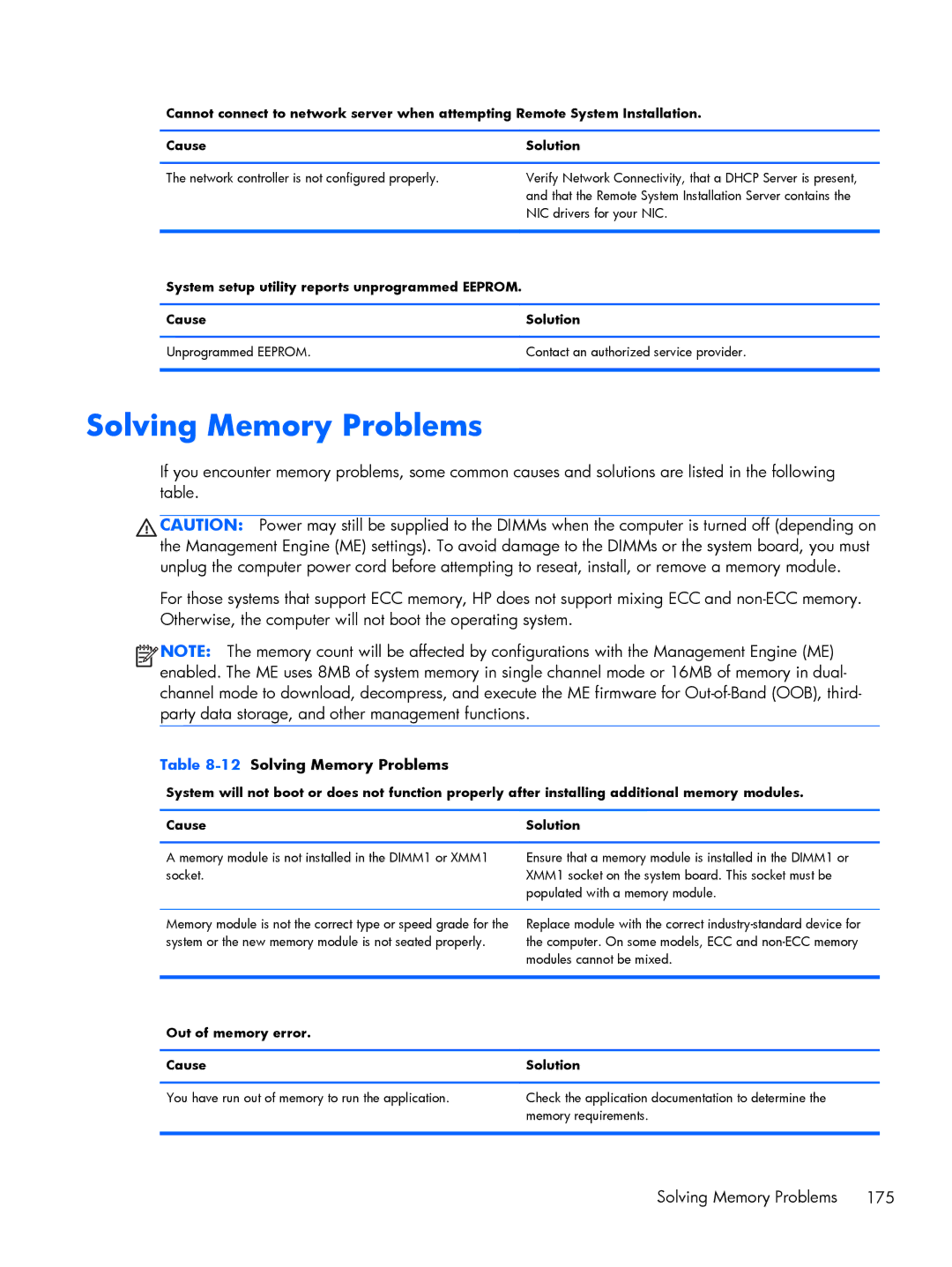 HP Pro 6305 manual 12Solving Memory Problems, Out of memory error Cause Solution 