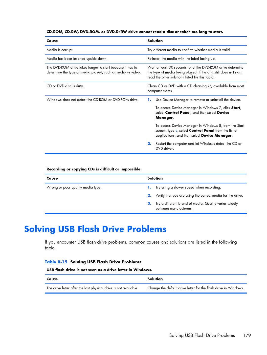 HP Pro 6305 manual 15Solving USB Flash Drive Problems 