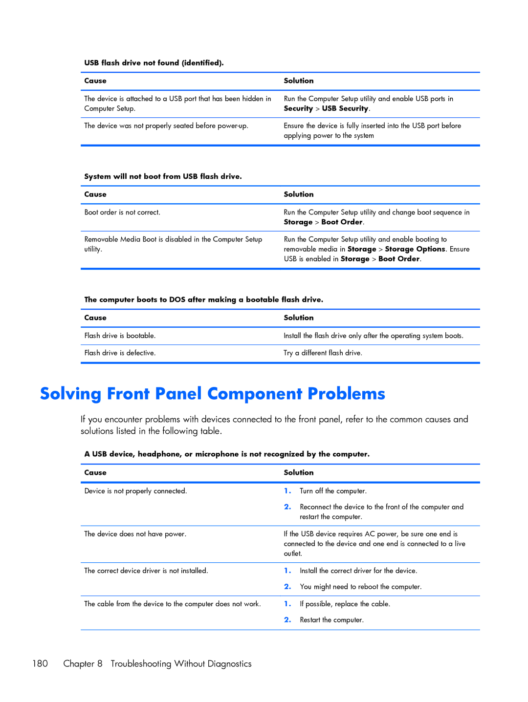 HP Pro 6305 manual Solving Front Panel Component Problems, Troubleshooting Without Diagnostics 