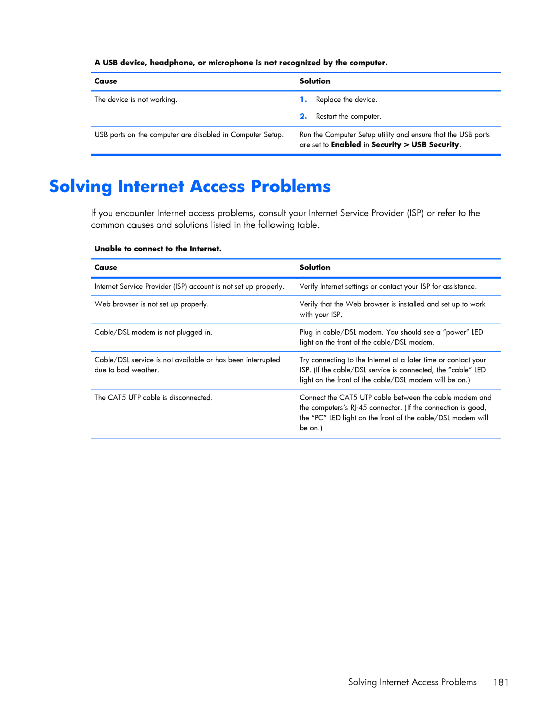 HP Pro 6305 manual Solving Internet Access Problems 181, Unable to connect to the Internet Cause Solution 