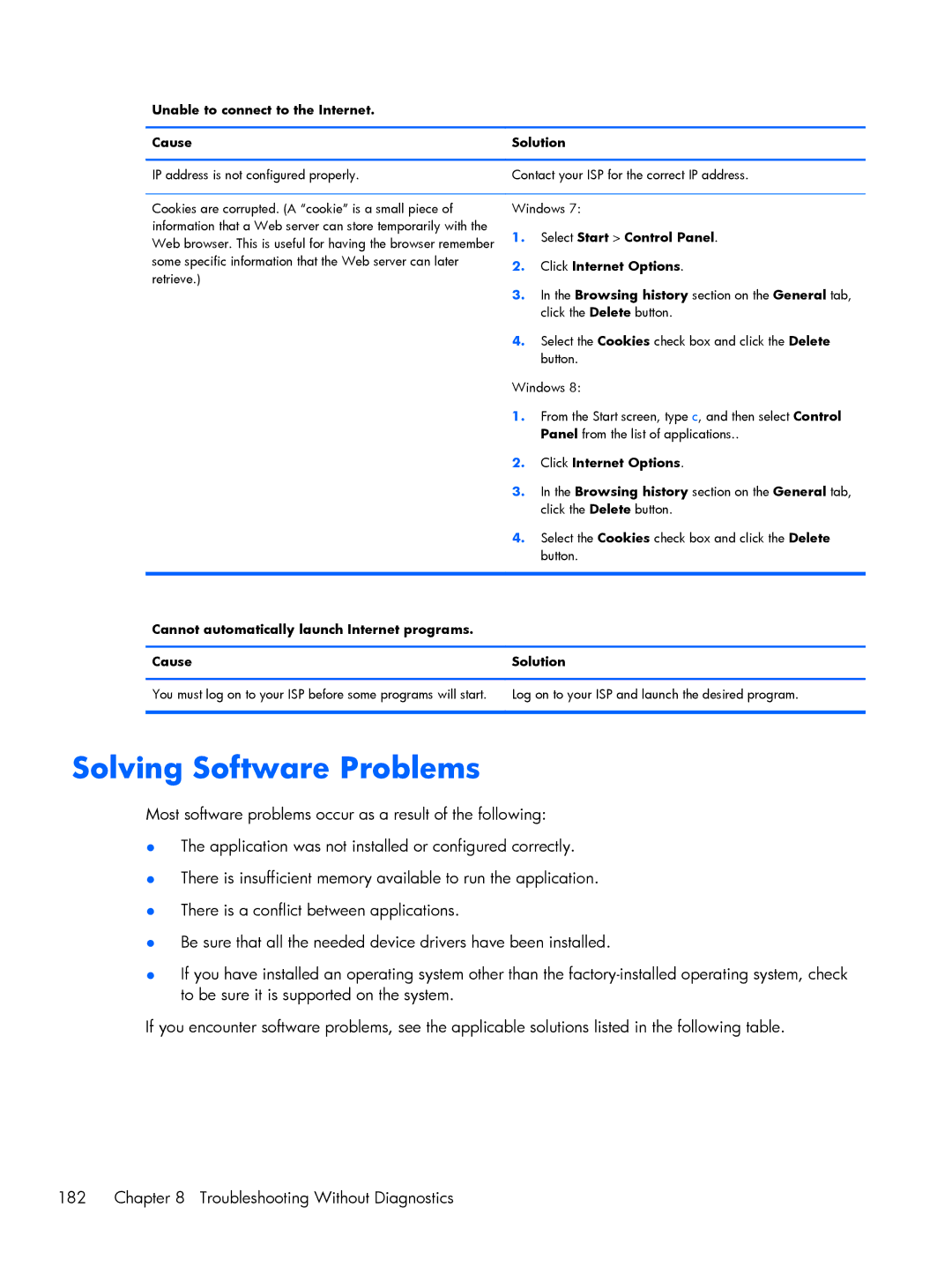 HP Pro 6305 manual Solving Software Problems 