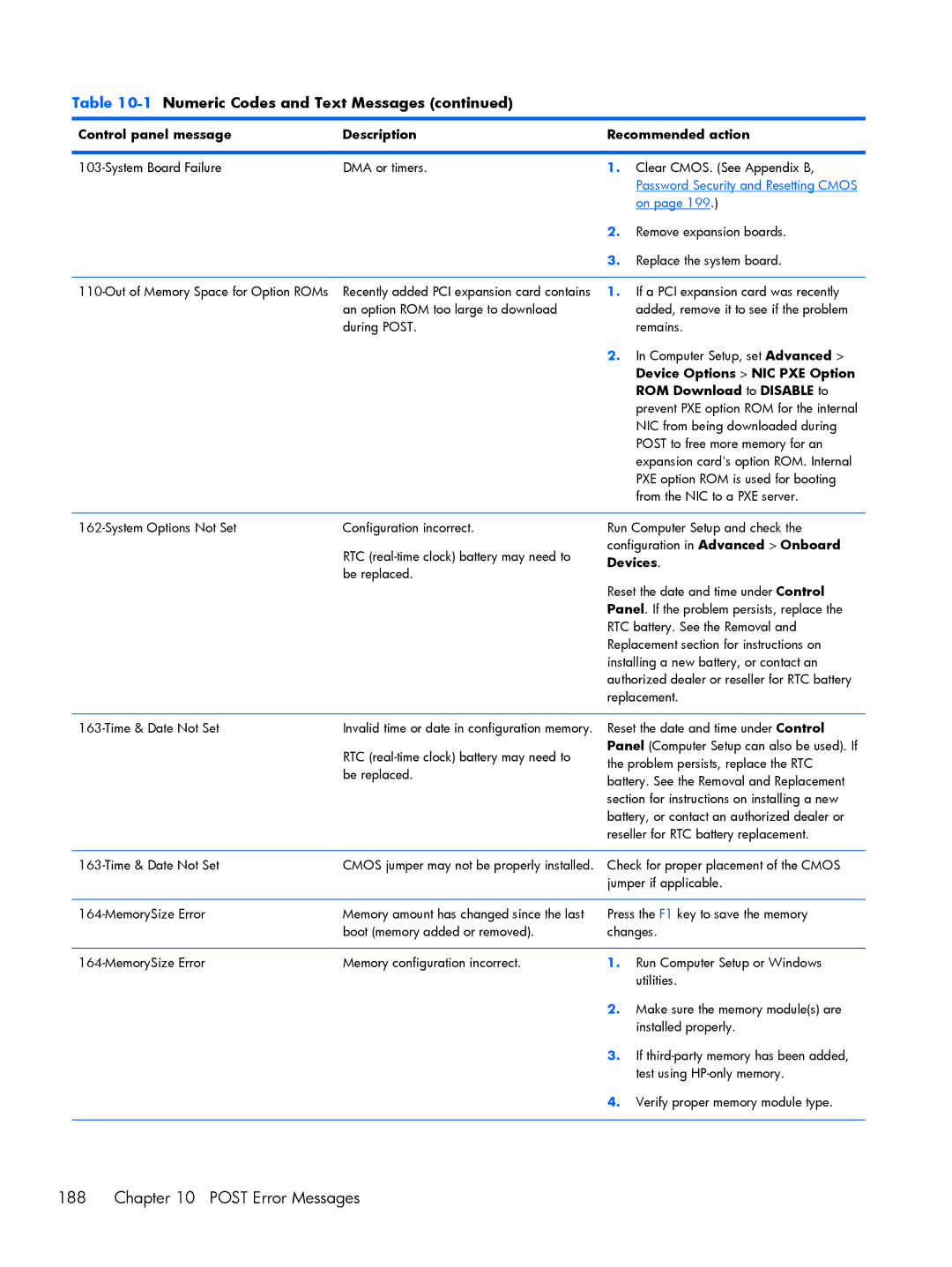 HP Pro 6305 manual Post Error Messages, Device Options NIC PXE Option, ROM Download to Disable to, Devices 