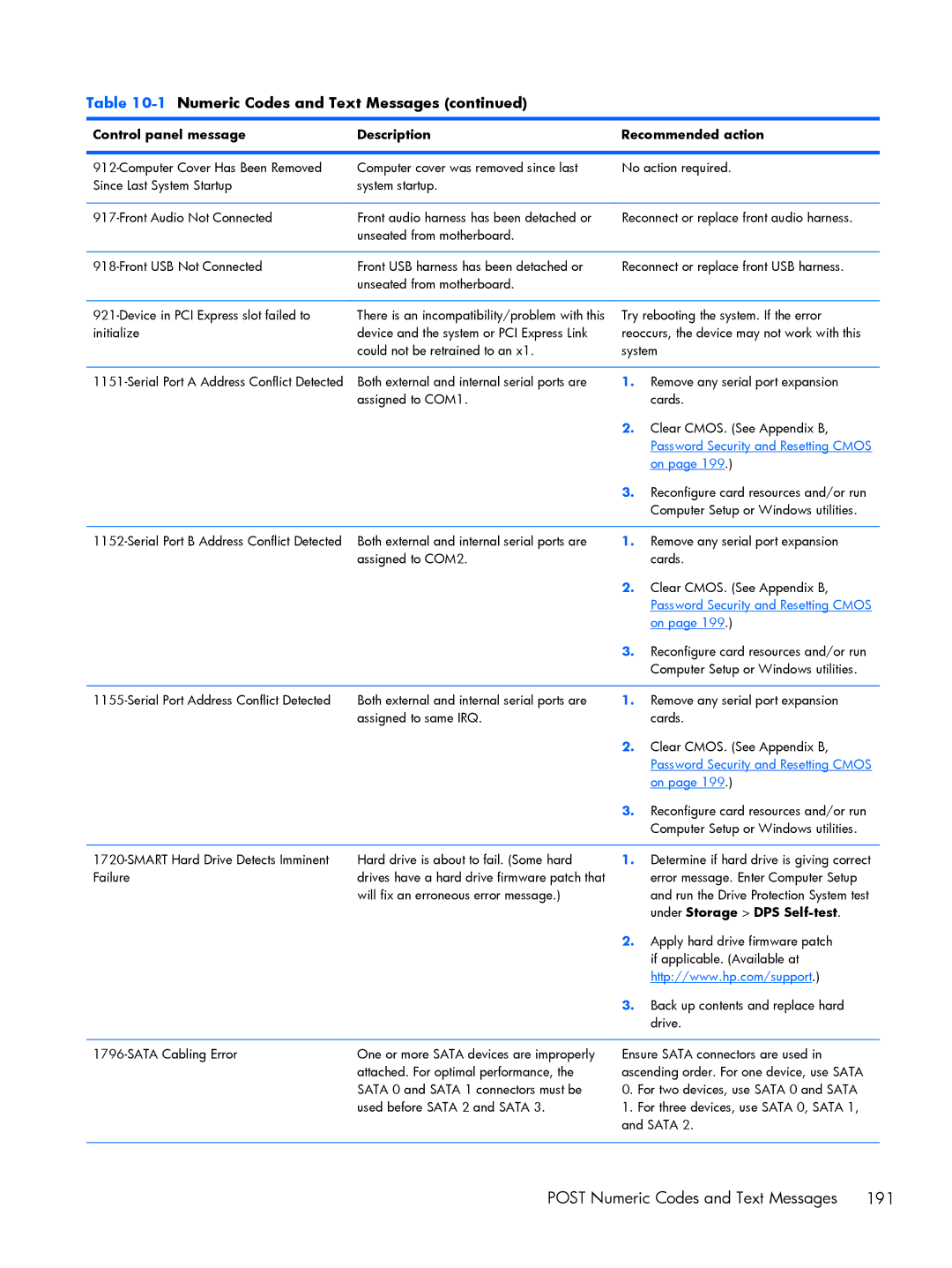 HP Pro 6305 manual Under Storage DPS Self-test 