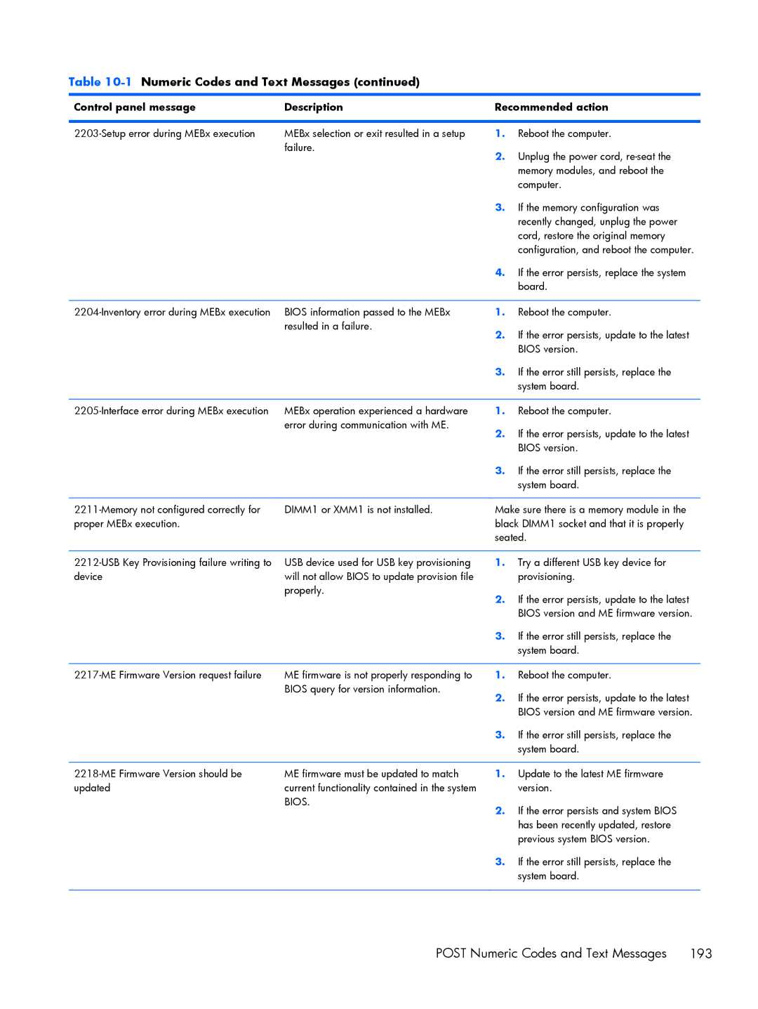 HP Pro 6305 manual Bios 