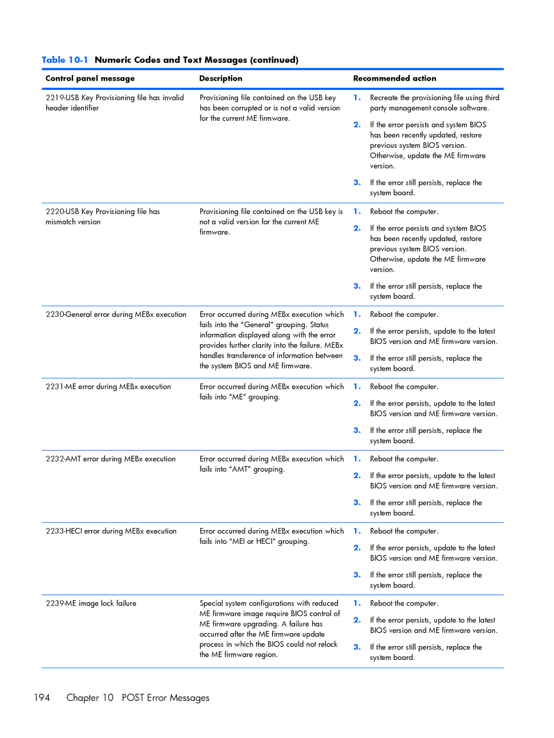 HP Pro 6305 manual System Bios and ME firmware 