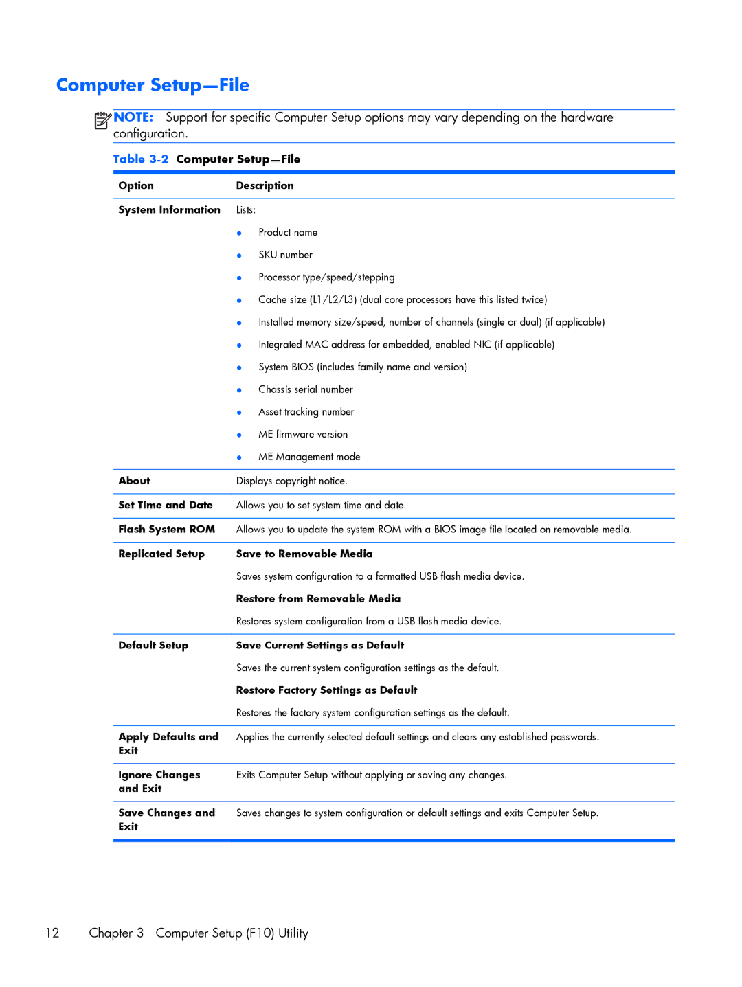 HP Pro 6305 manual Computer Setup F10 Utility, 2Computer Setup-File 