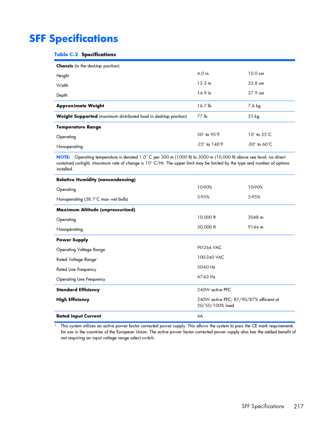 HP Pro 6305 manual SFF Specifications, Table C-2Specifications, Rated Input Current 