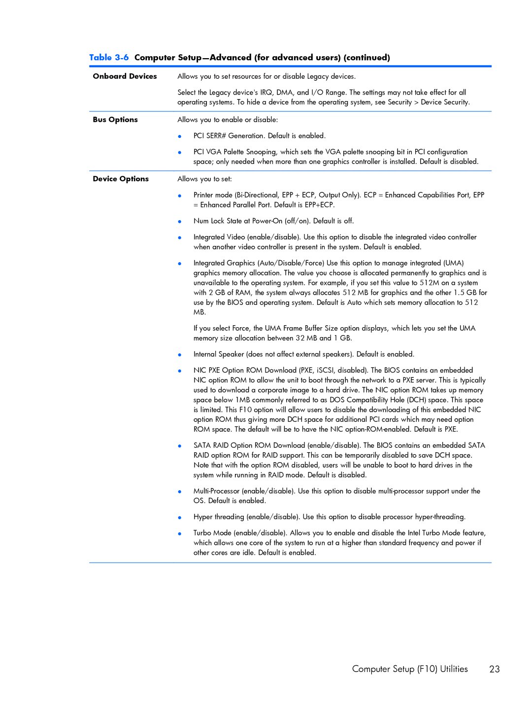 HP Pro 6305 manual Onboard Devices, Bus Options, Device Options 