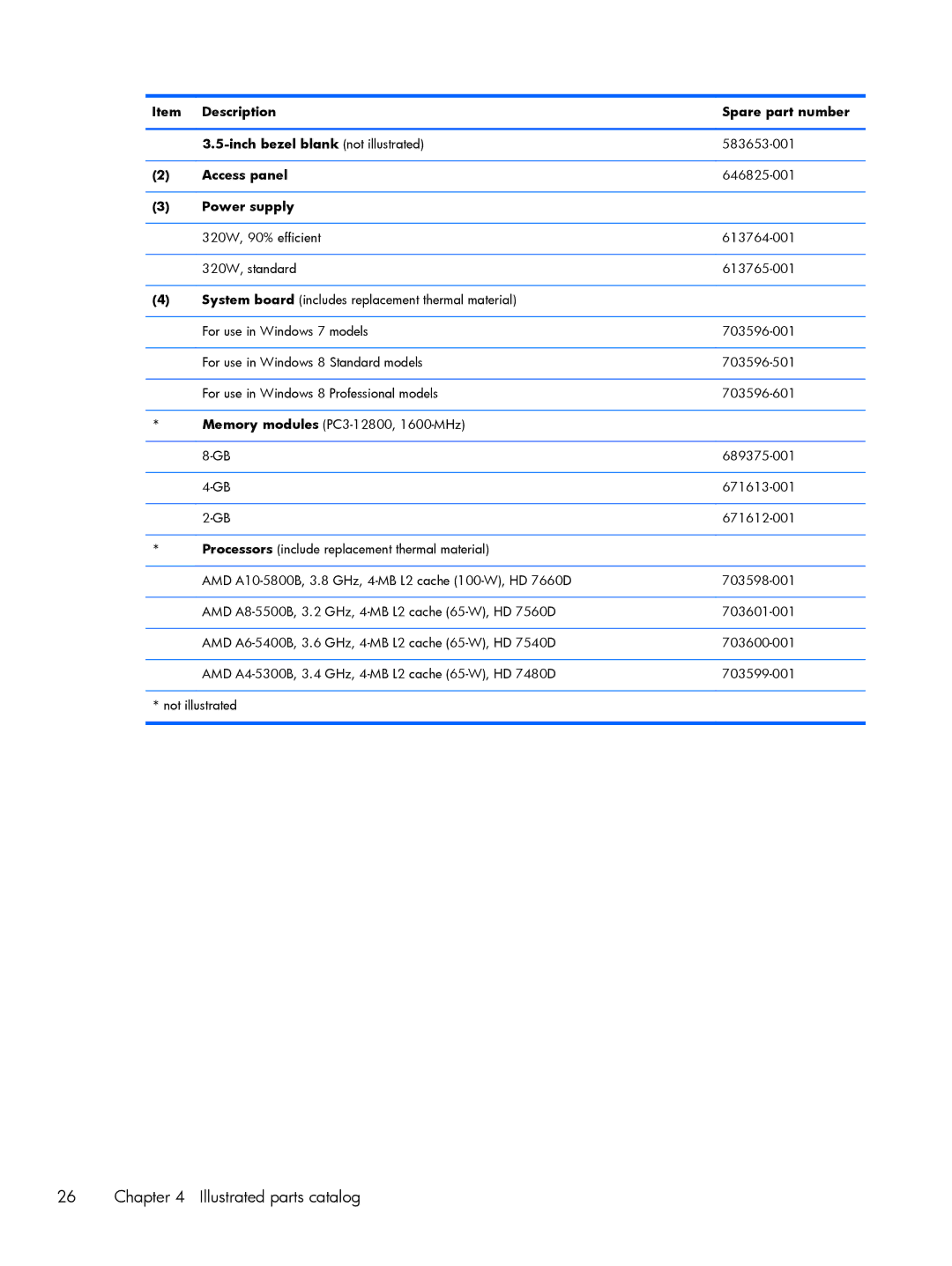 HP Pro 6305 manual Illustrated parts catalog, Access panel, Power supply 