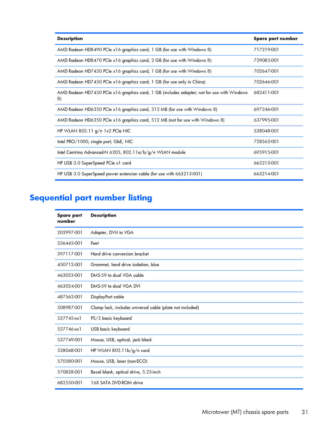 HP Pro 6305 manual Sequential part number listing, Spare part Description Number 