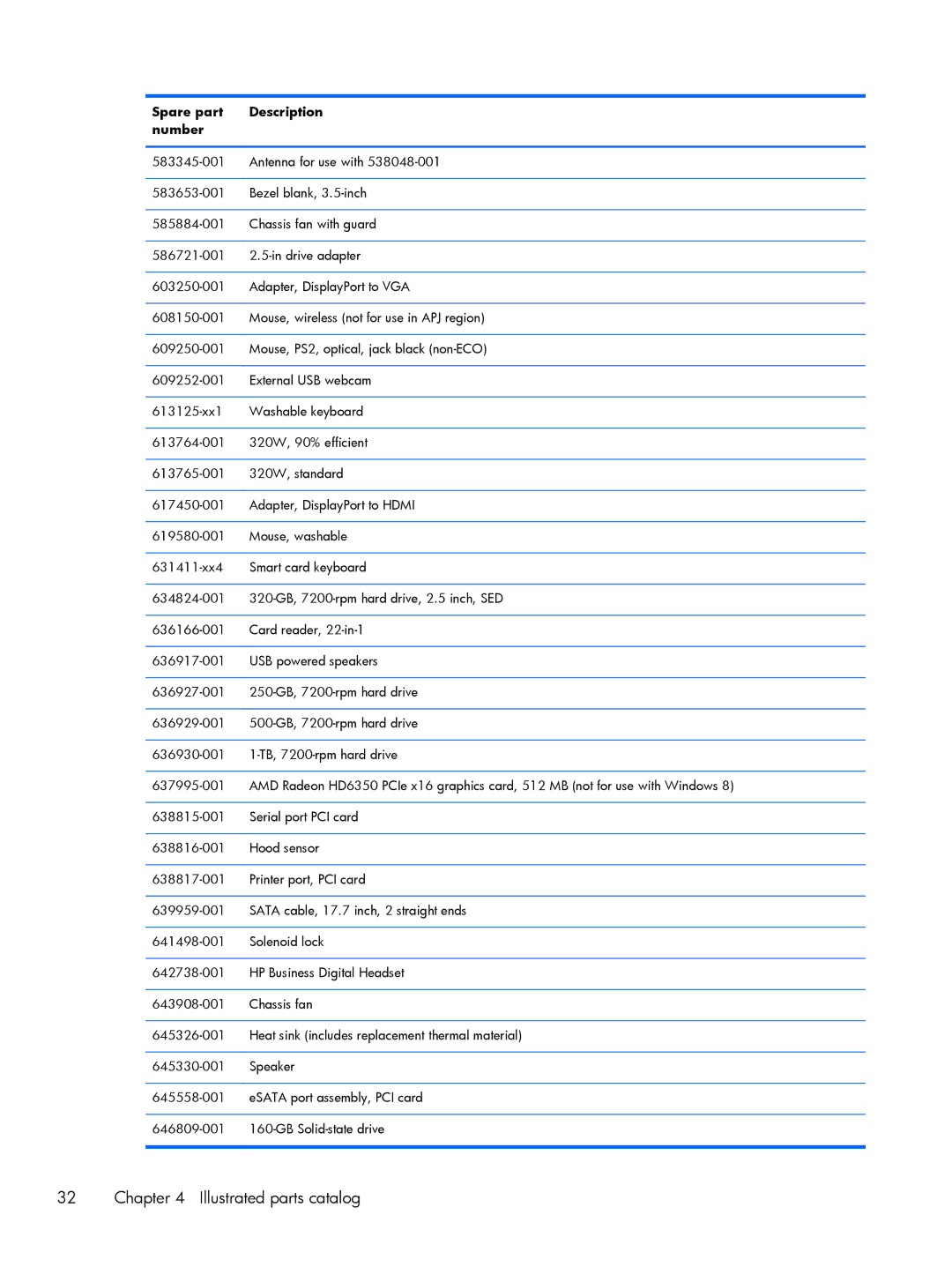 HP Pro 6305 manual Illustrated parts catalog 