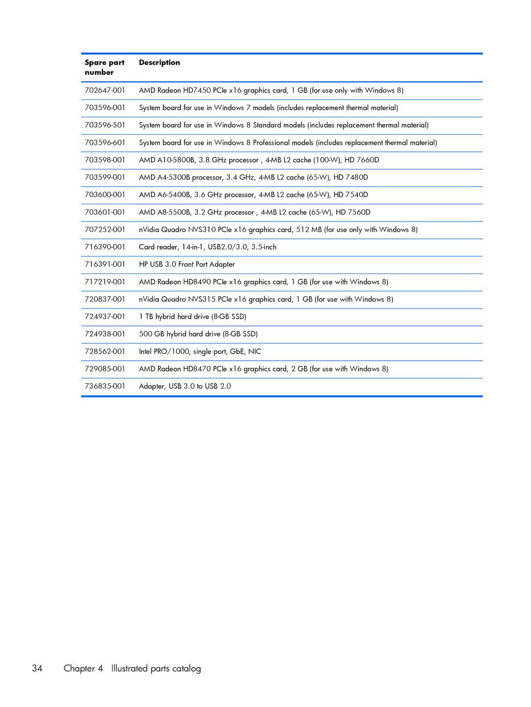 HP Pro 6305 manual Illustrated parts catalog 