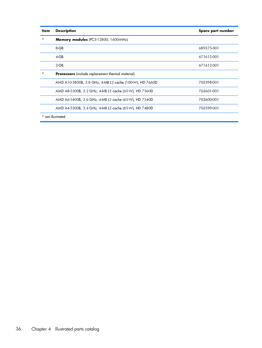 HP Pro 6305 manual Description Spare part number 