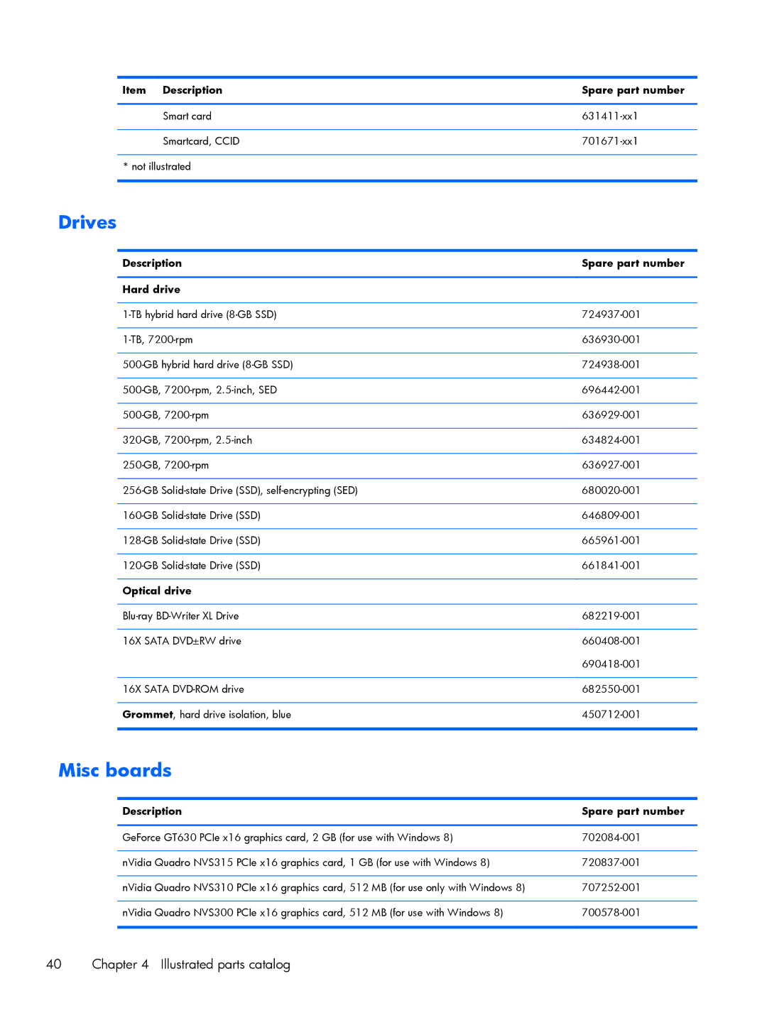 HP Pro 6305 manual Description Spare part number Hard drive, Optical drive 