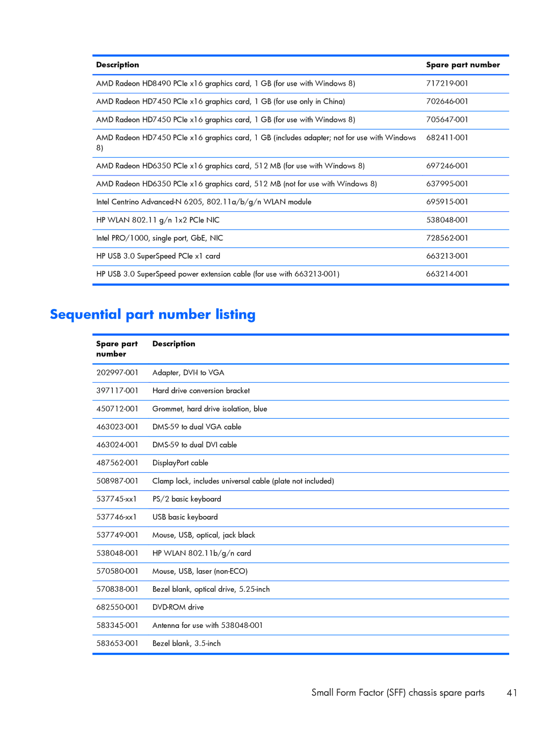 HP Pro 6305 manual Sequential part number listing 