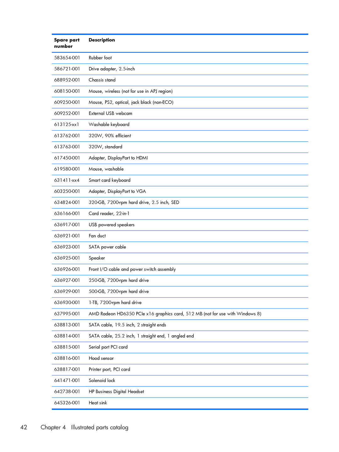 HP Pro 6305 manual Illustrated parts catalog 