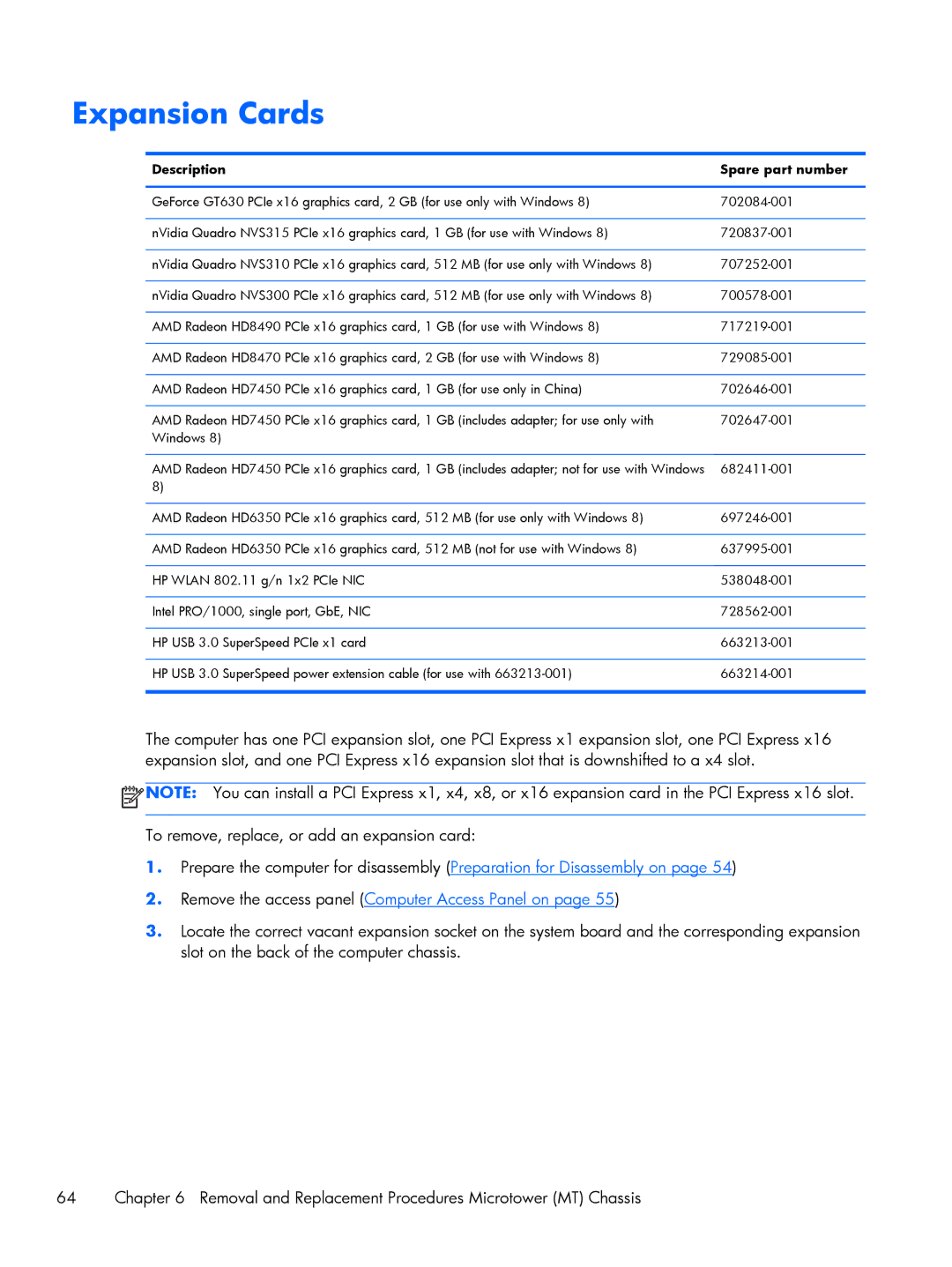 HP Pro 6305 manual Expansion Cards, Description Spare part number 