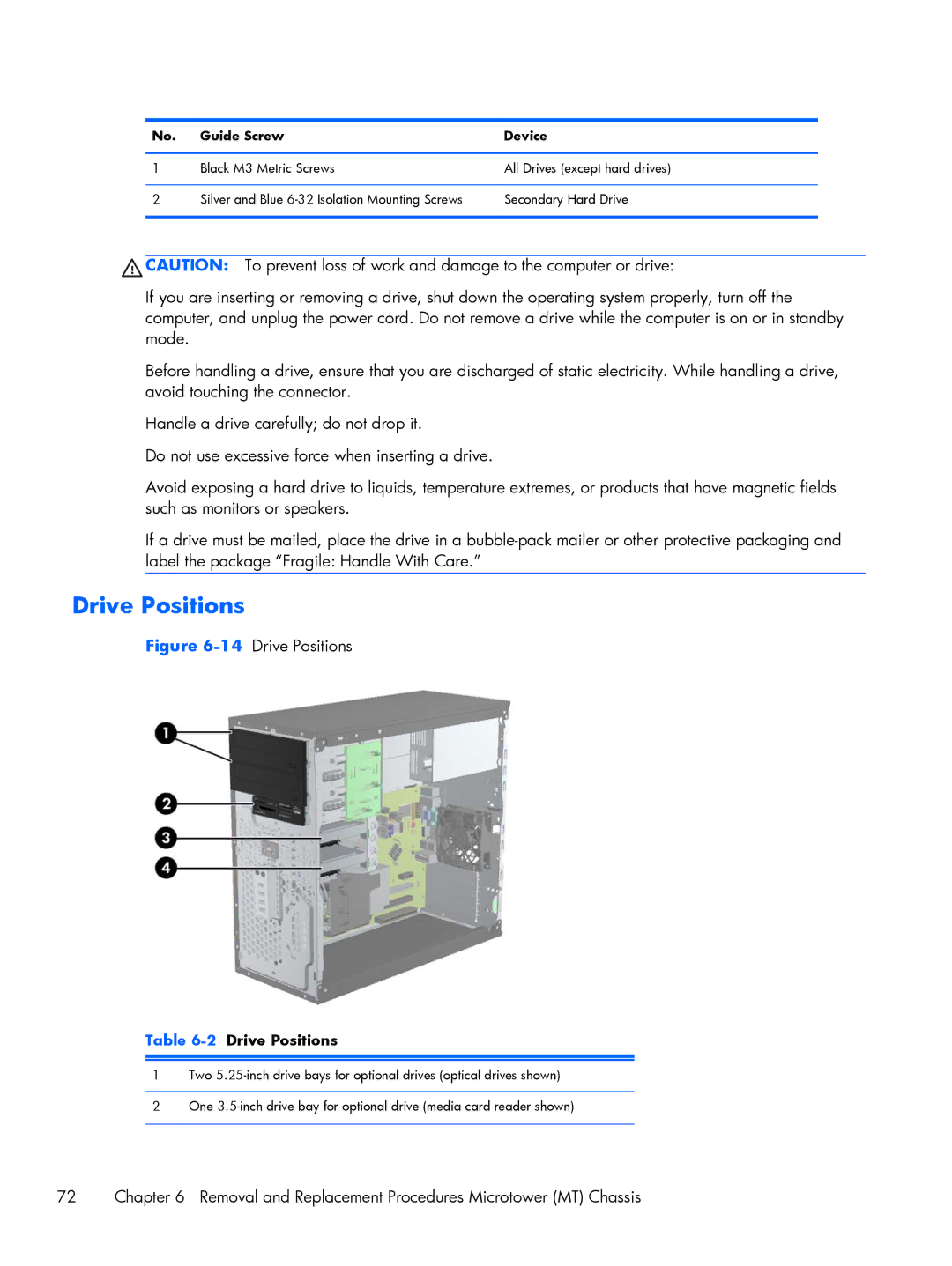 HP Pro 6305 manual 2Drive Positions, Guide Screw Device 