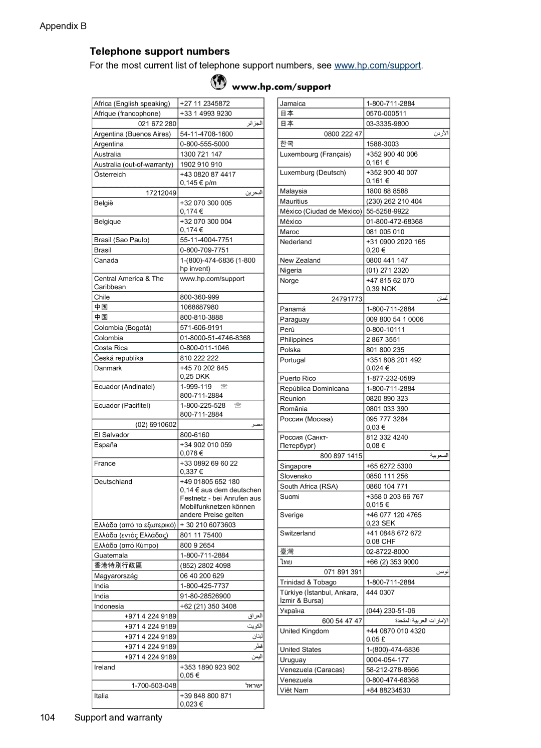 HP Pro 8000 C9297A#B1H manual Telephone support numbers, DxvGhpGhxwvfkhq 