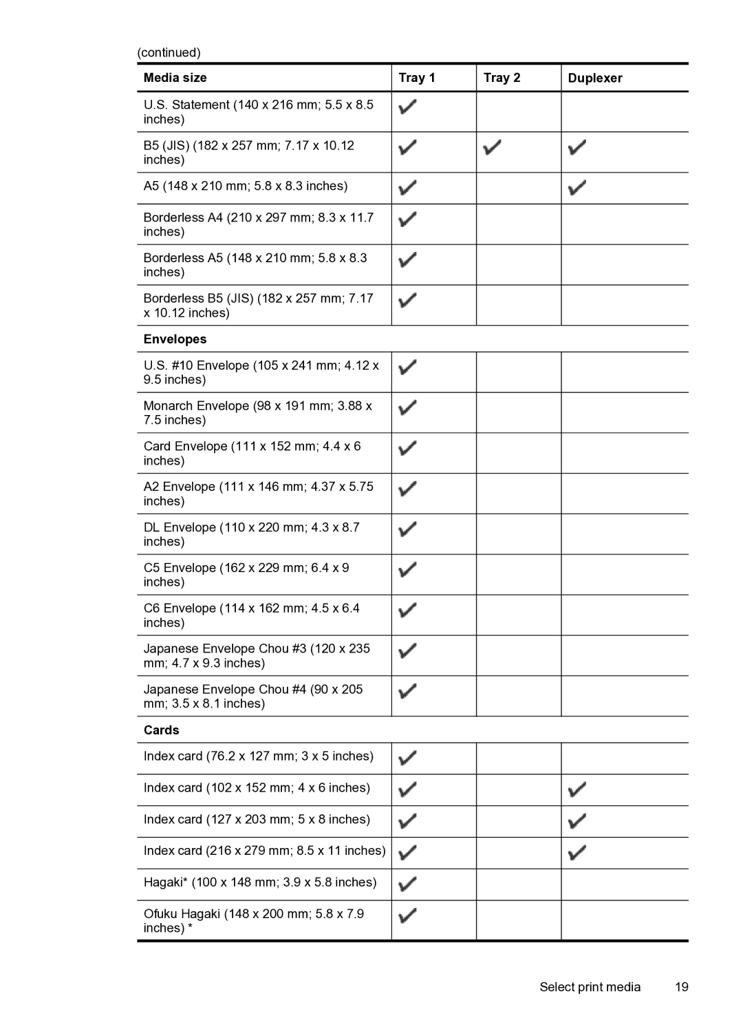 HP Pro 8000 C9297A#B1H manual Media size Tray, Statement 140 x 216 mm 5.5 x Inches, Envelopes, Cards 