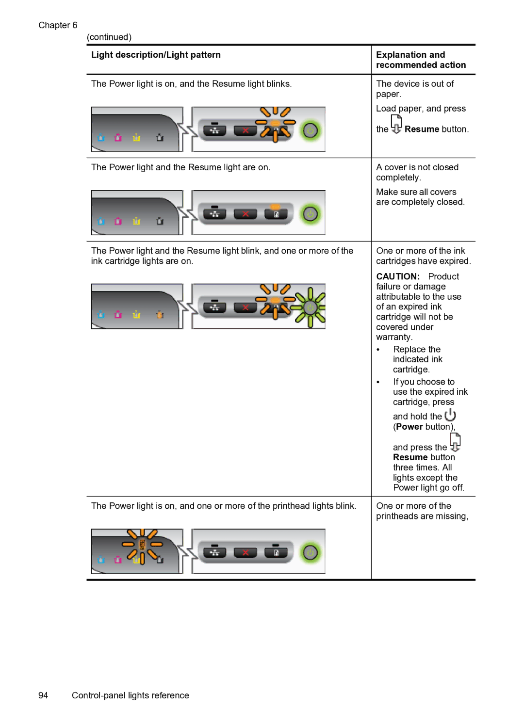 HP Pro 8000 C9297A#B1H manual Resume button 