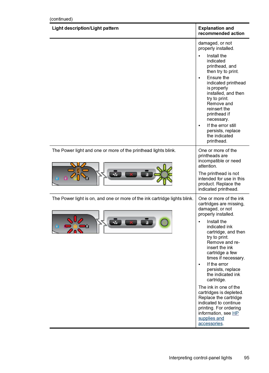 HP Pro 8000 C9297A#B1H manual Damaged, or not 