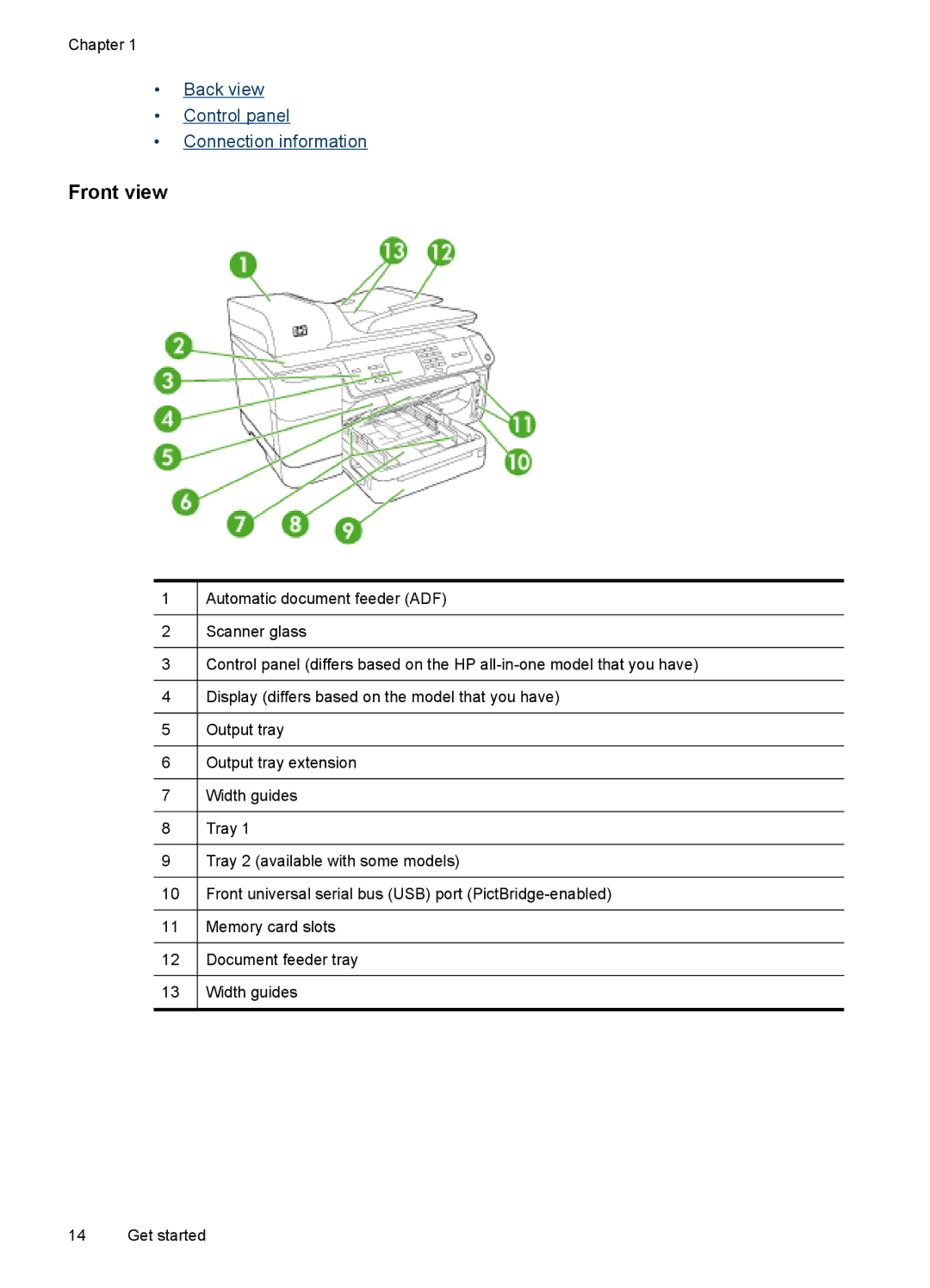 HP Pro 8500 Premier - A909n, Pro 8500 - A909a, Pro 8500 - A909g, Pro 8500 - A909b manual Front view 