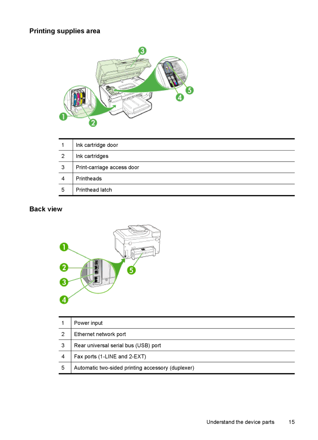 HP Pro 8500 - A909b, Pro 8500 - A909a, Pro 8500 - A909g, Pro 8500 Premier - A909n manual Printing supplies area, Back view 