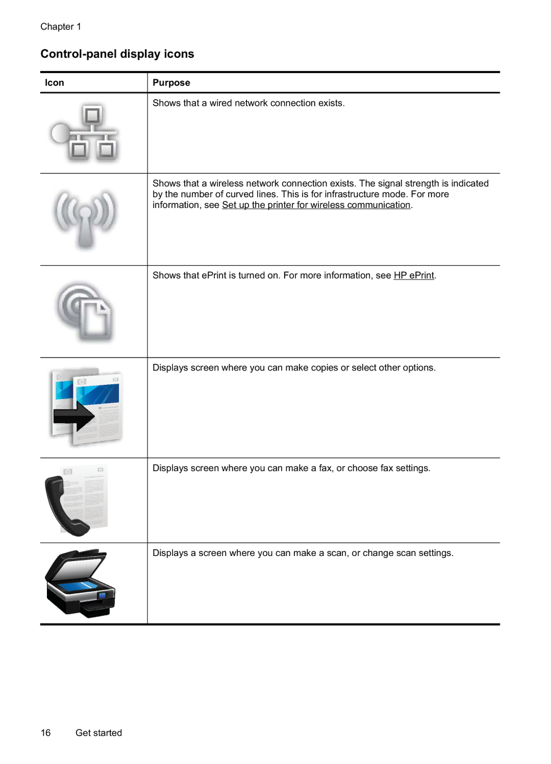 HP Pro 8500A Premium - A910n, Pro 8500A - A910a, Pro 8500A Plus - A910g manual Control-panel display icons, Icon Purpose 