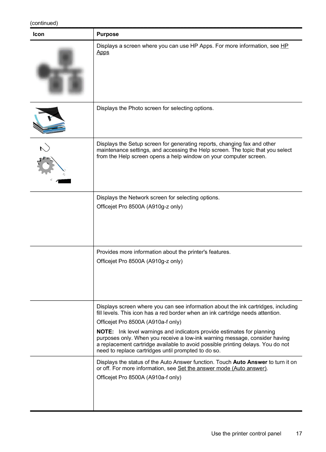 HP Pro 8500A - A910a, Pro 8500A Plus - A910g, Pro 8500A Premium - A910n manual Icon Purpose 