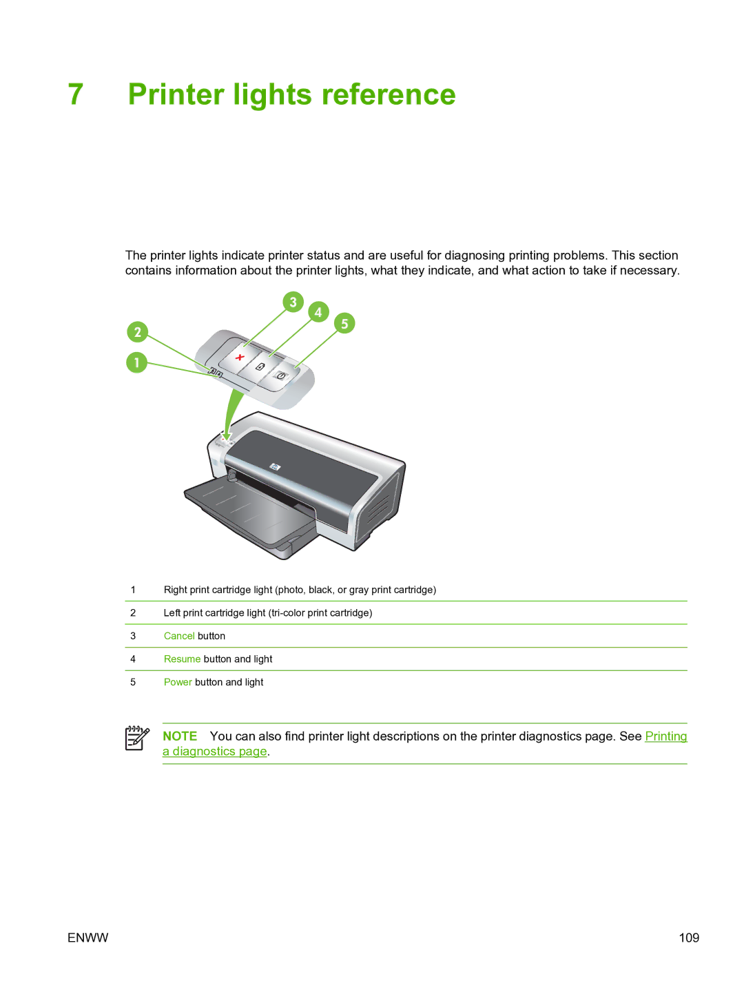 HP Pro B8300 manual Printer lights reference 