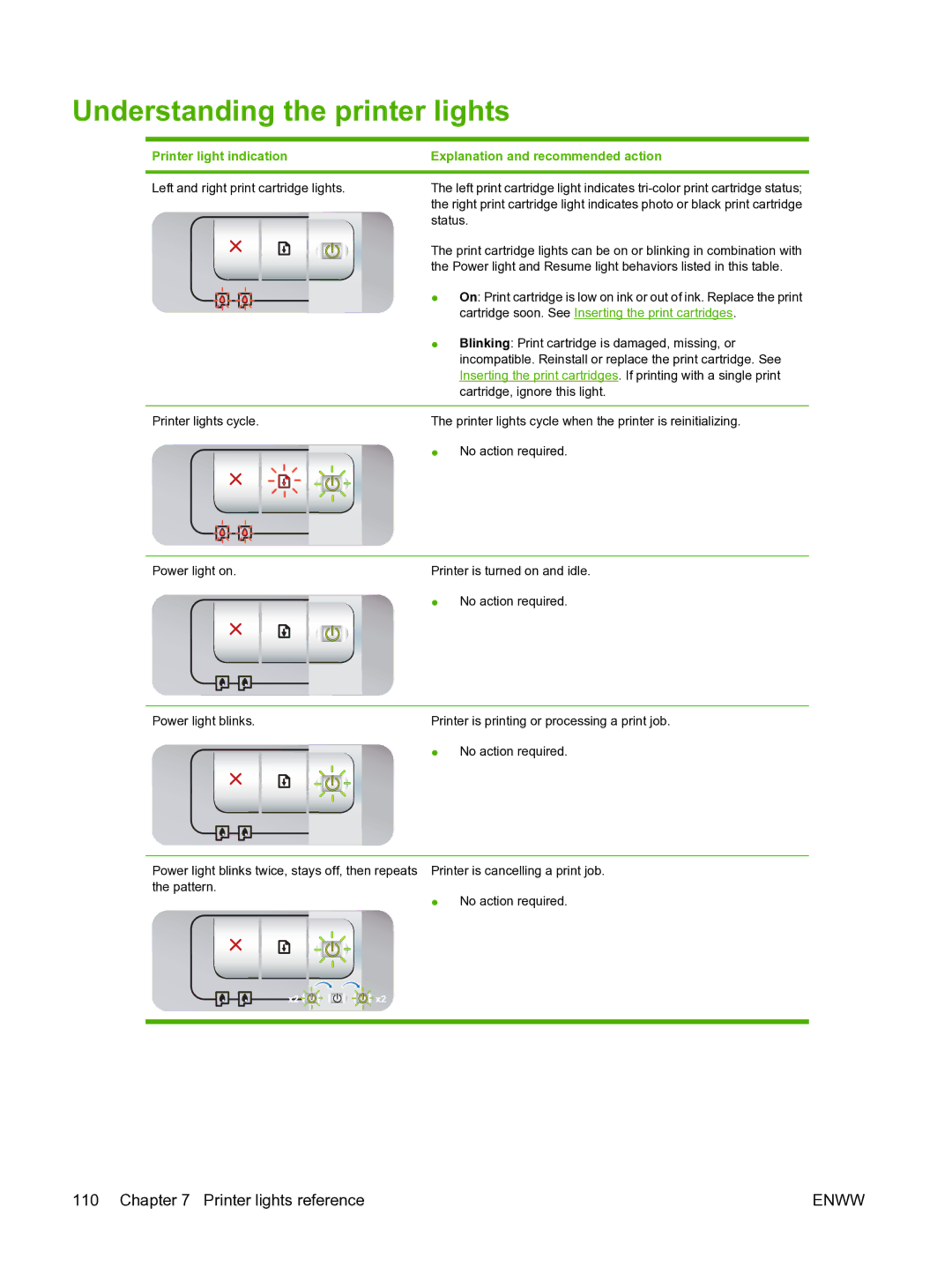 HP Pro B8300 manual Understanding the printer lights, Printer light indication Explanation and recommended action 