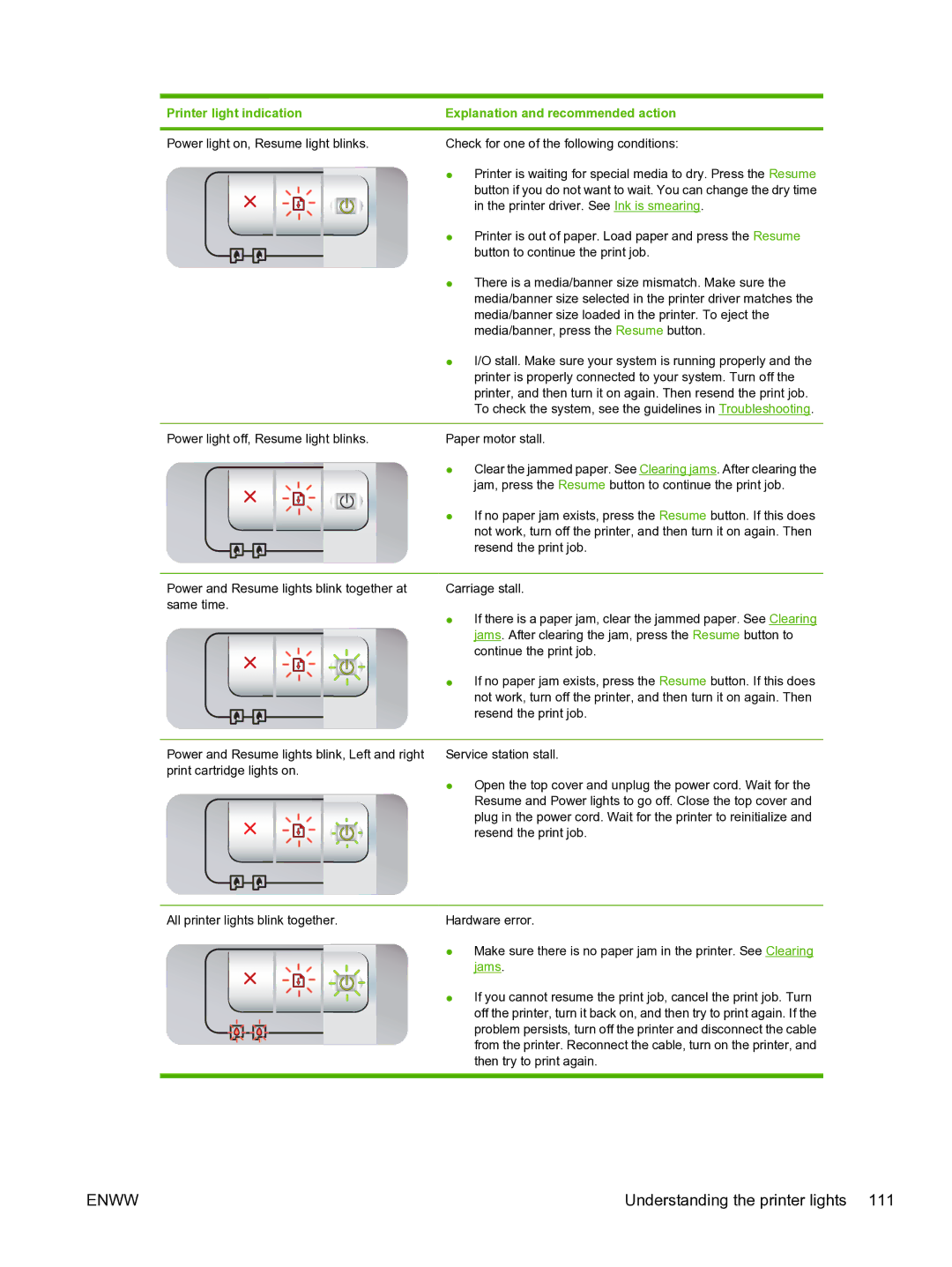 HP Pro B8300 manual Understanding the printer lights 