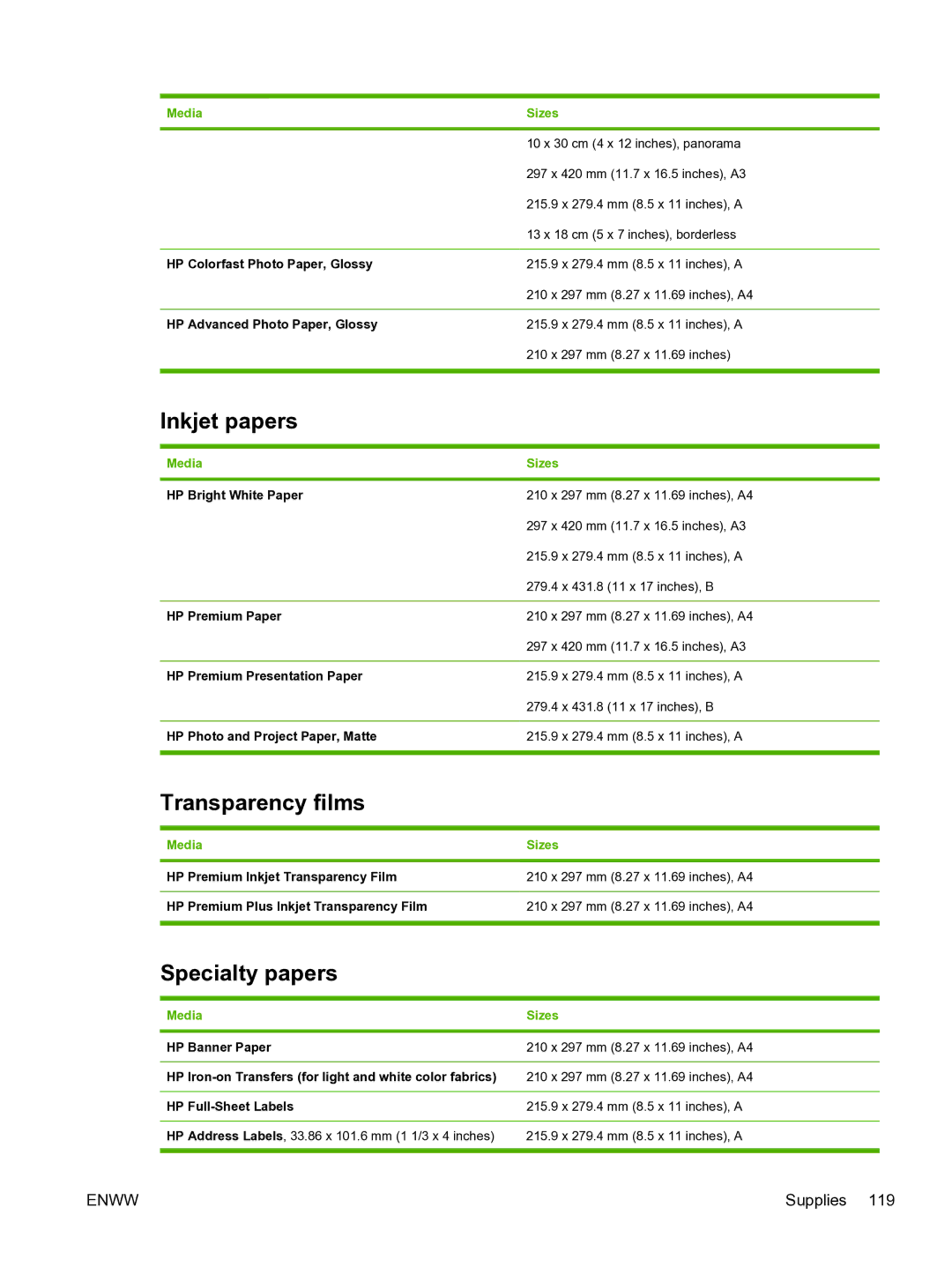 HP Pro B8300 manual Inkjet papers, Transparency films, Specialty papers 