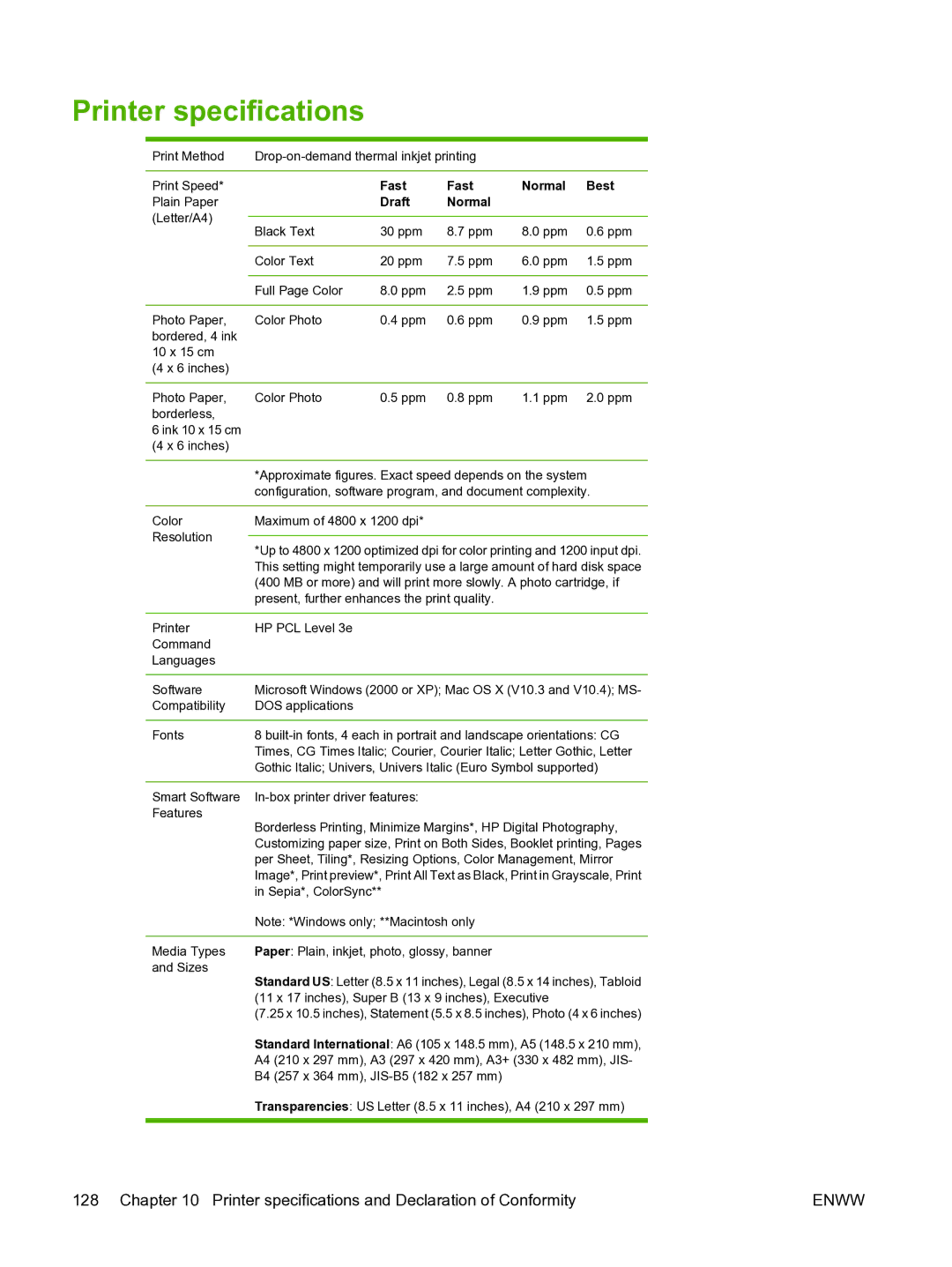 HP Pro B8300 manual Printer specifications, Draft Normal 