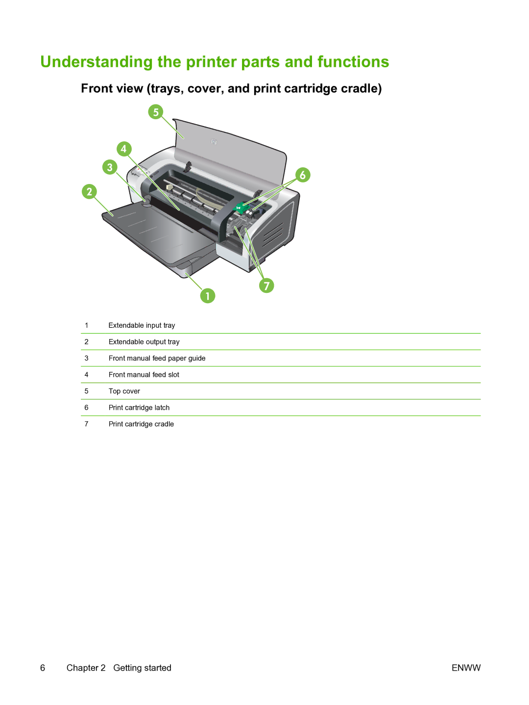 HP Pro B8300 manual Understanding the printer parts and functions, Front view trays, cover, and print cartridge cradle 