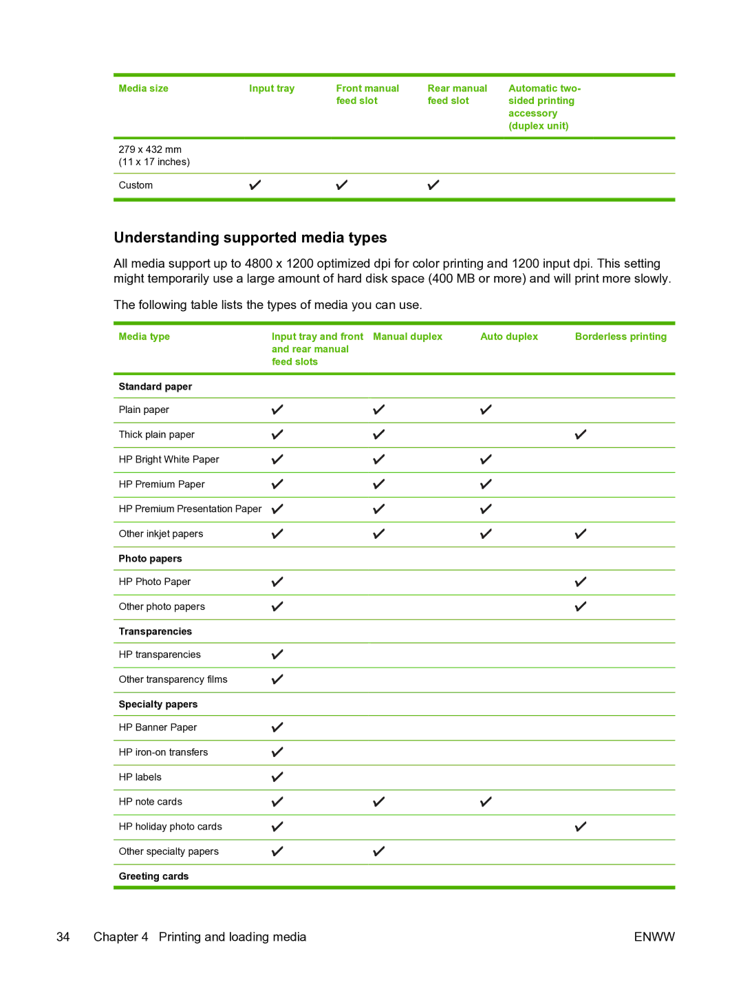 HP Pro B8300 Understanding supported media types, Rear manual Feed slots Standard paper 