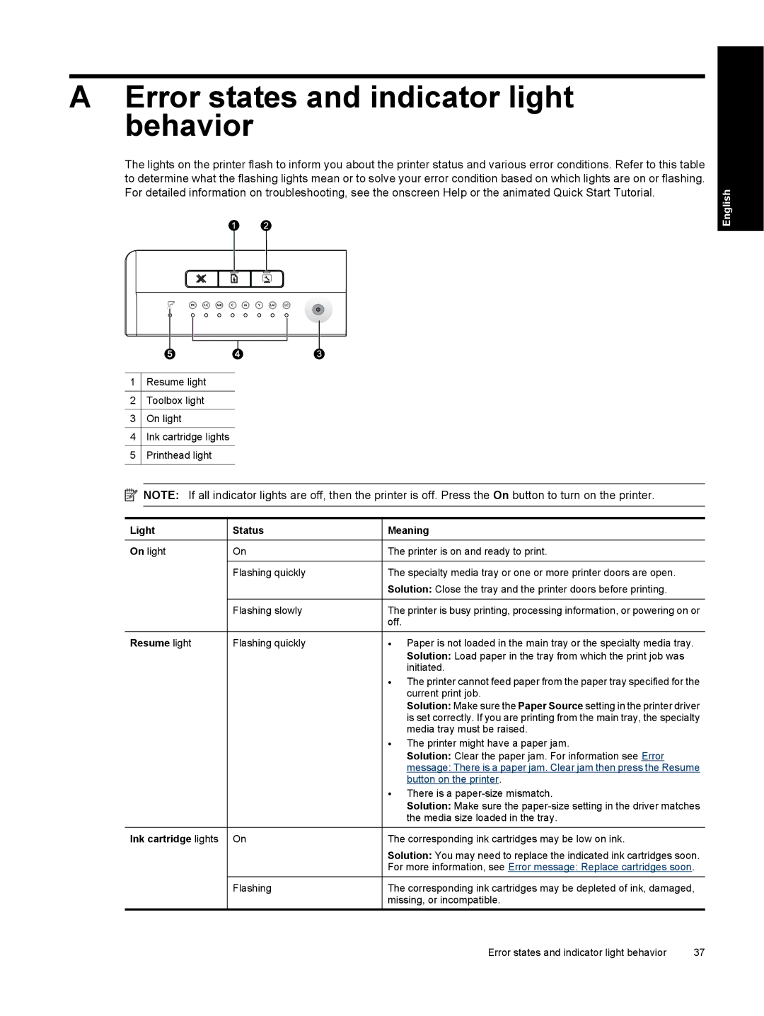 HP Pro B8800 manual Error states and indicator light behavior, Light, Resume light Status, Meaning, Ink cartridge lights On 