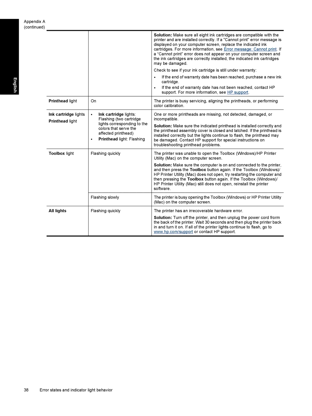 HP Pro B8800 manual Printhead light 