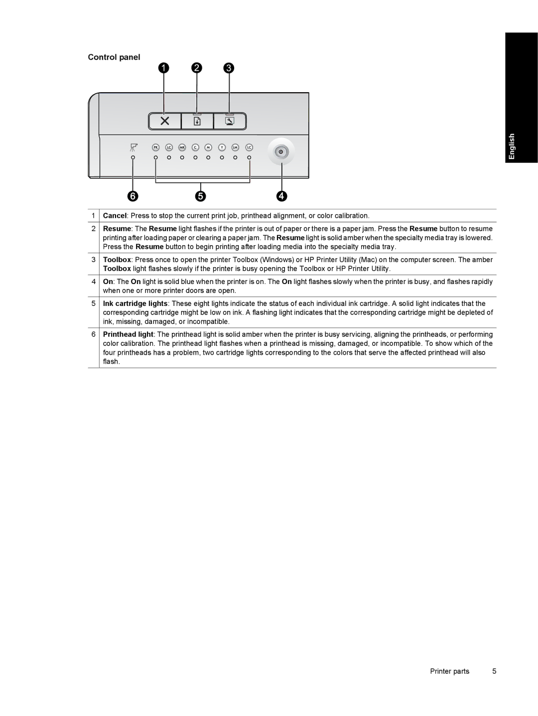 HP Pro B8800 manual Control panel 