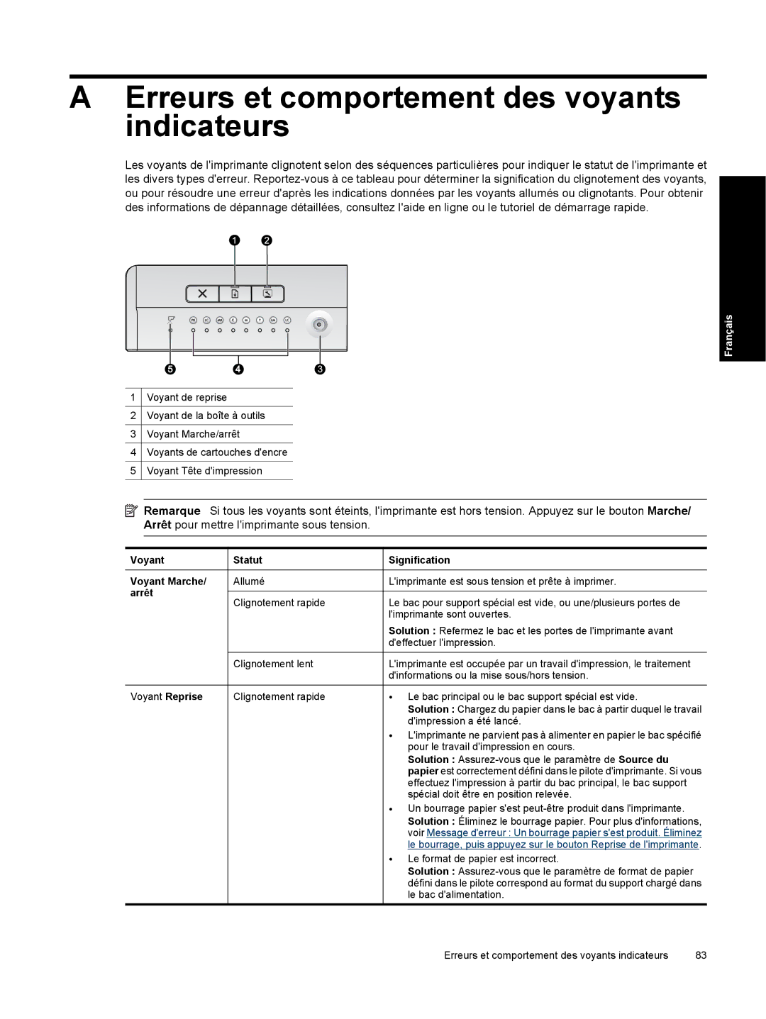 HP Pro B8800 manual Erreurs et comportement des voyants indicateurs, Voyant Voyant Marche/ arrêt, Statut, Signification 