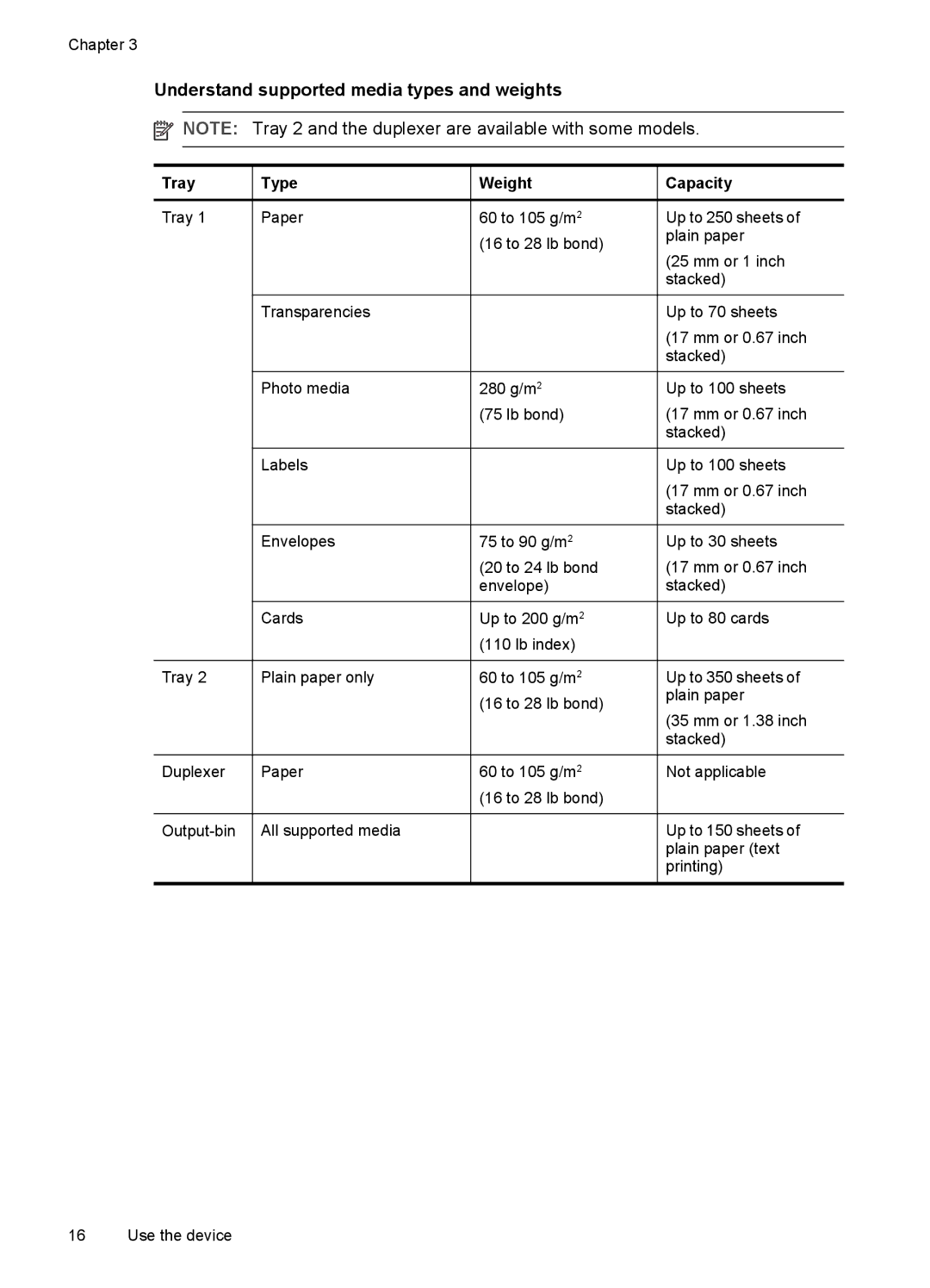 HP K5300, Pro K5400 manual Understand supported media types and weights, Tray Type Weight Paper 60 to 105 g/m2, Capacity 